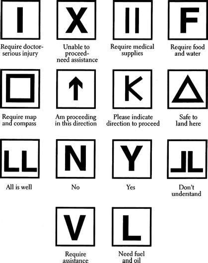 international ground to air signals